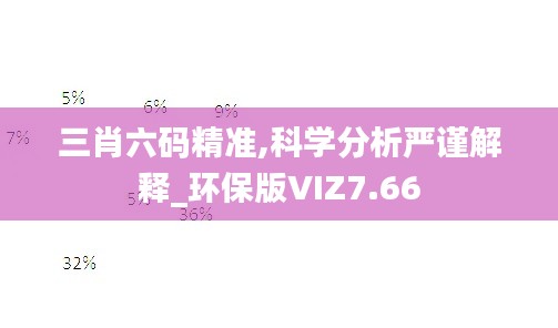 三肖六碼精準,科學分析嚴謹解釋_環保版VIZ7.66