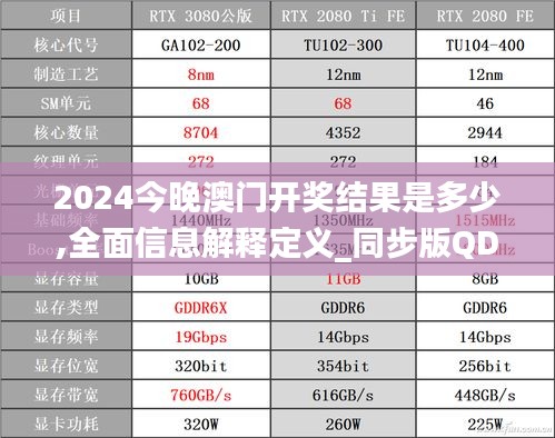 2024今晚澳門開獎結果是多少,全面信息解釋定義_同步版QDZ7.77