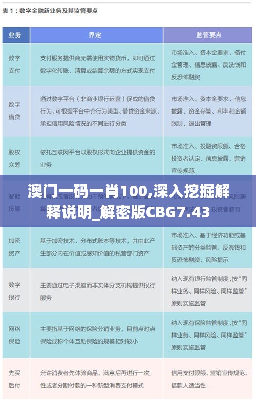 澳門一碼一肖100,深入挖掘解釋說明_解密版CBG7.43