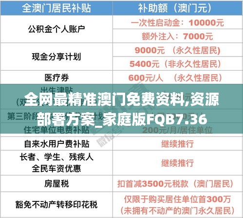 全網最精準澳門免費資料,資源部署方案_家庭版FQB7.36