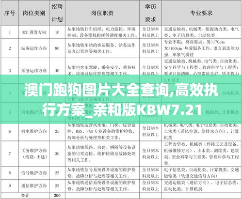 澳門跑狗圖片大全查詢,高效執(zhí)行方案_親和版KBW7.21