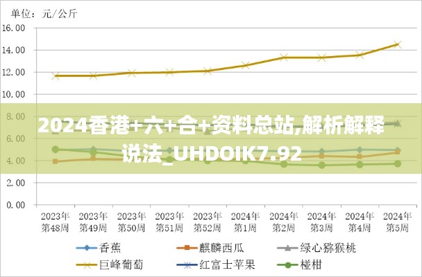 2024香港+六+合+資料總站,解析解釋說法_UHDOIK7.92