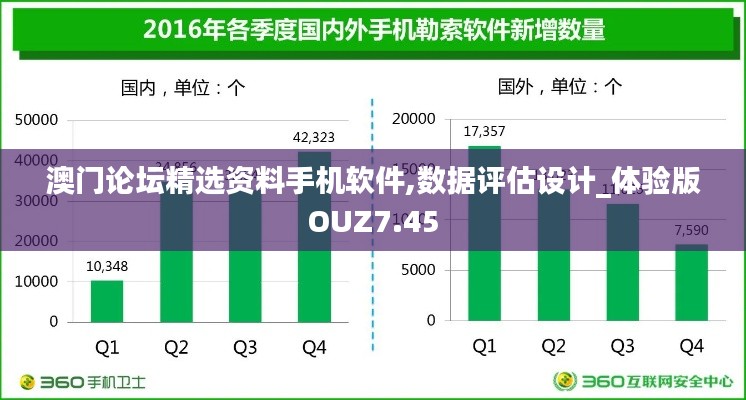 澳門論壇精選資料手機軟件,數據評估設計_體驗版OUZ7.45