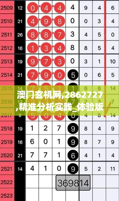 澳門玄機網,2862727,精準分析實踐_體驗版GND7.25