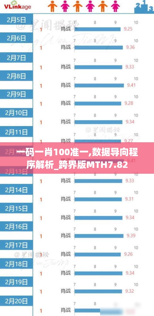 一碼一肖100準一,數據導向程序解析_跨界版MTH7.82