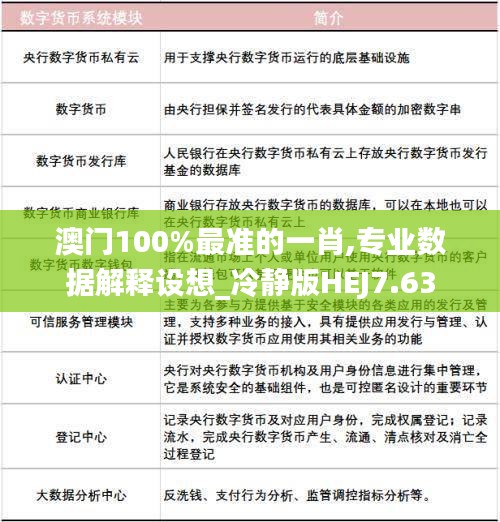 澳門100%最準的一肖,專業數據解釋設想_冷靜版HEJ7.63