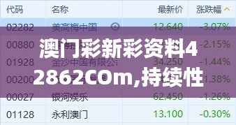 澳門彩新彩資料42862COm,持續性實施方案_迷你版WHQ7.58