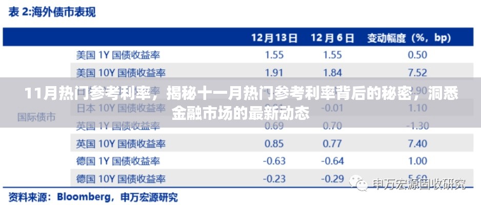 揭秘十一月熱門參考利率背后的秘密，金融市場(chǎng)動(dòng)態(tài)深度解析