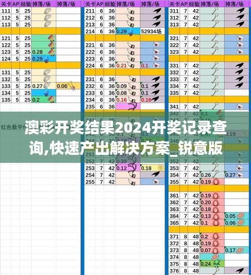 澳彩開獎結果2024開獎記錄查詢,快速產出解決方案_銳意版EIK7.16