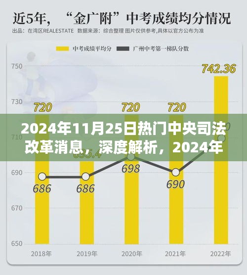 深度解析，2024年中央司法改革動態及熱門消息全面評測