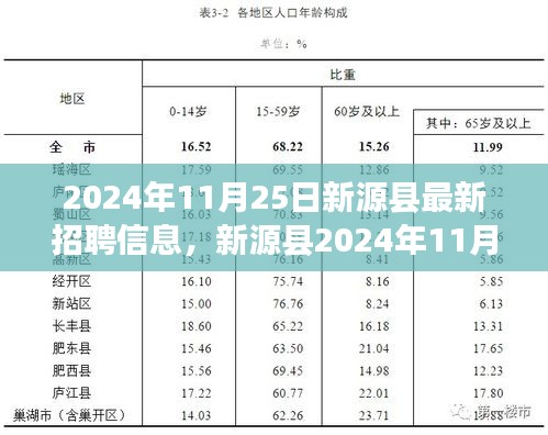 新源縣2024年11月25日精選職位大放送，開啟職業新篇章