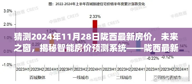 揭秘智能房價預測系統，預測隴西未來房價趨勢之旅（2024年最新預測）