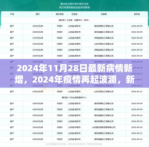 全球疫情再起波瀾，新增病例的挑戰(zhàn)與全球應對策略（2024年疫情最新進展）