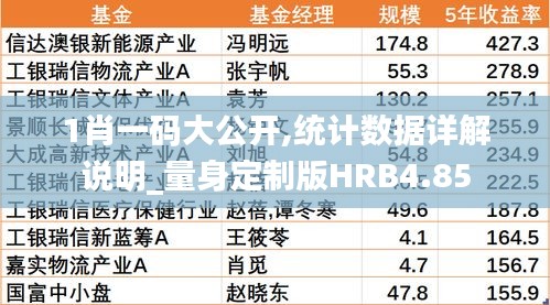 1肖一碼大公開,統(tǒng)計(jì)數(shù)據(jù)詳解說明_量身定制版HRB4.85