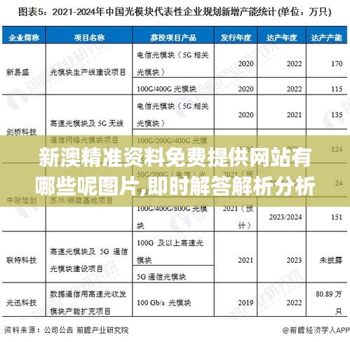 新澳精準(zhǔn)資料免費提供網(wǎng)站有哪些呢圖片,即時解答解析分析_多元文化版ODV4.32