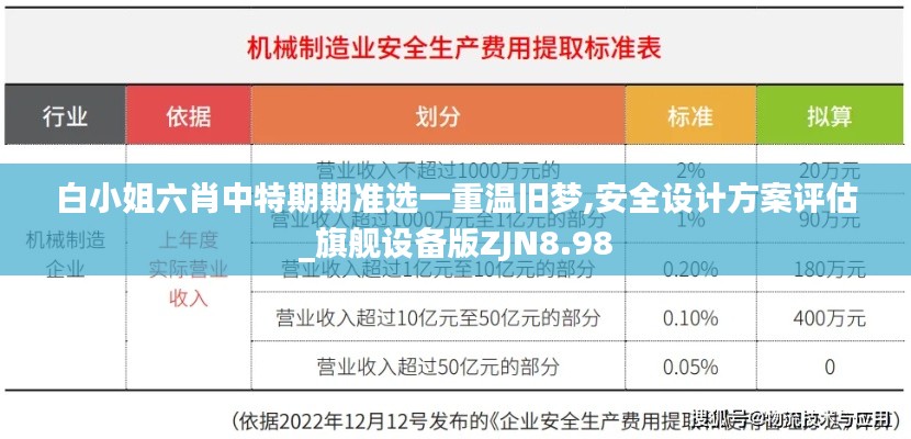 白小姐六肖中特期期準選一重溫舊夢,安全設計方案評估_旗艦設備版ZJN8.98