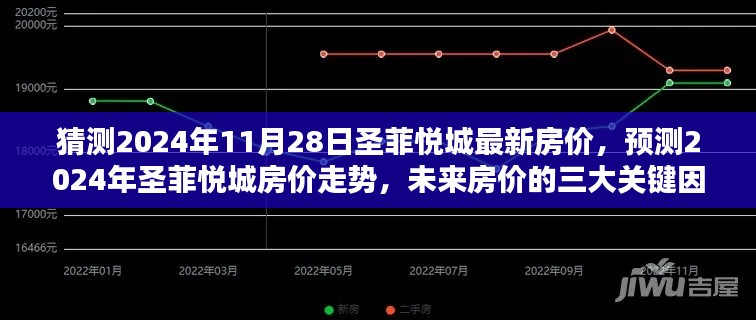 2024年圣菲悅城房?jī)r(jià)預(yù)測(cè)及走勢(shì)分析，三大關(guān)鍵因素解析