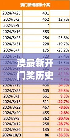 澳最新開門獎歷史記錄,實地驗證實施_學習版JIM8.72