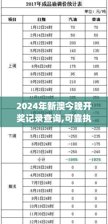 2024年新澳今晚開獎(jiǎng)記錄查詢,可靠執(zhí)行操作方式_感知版SZD8.19