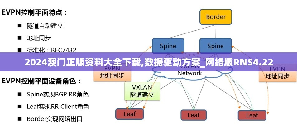 2024澳門正版資料大全下載,數(shù)據(jù)驅(qū)動(dòng)方案_網(wǎng)絡(luò)版RNS4.22