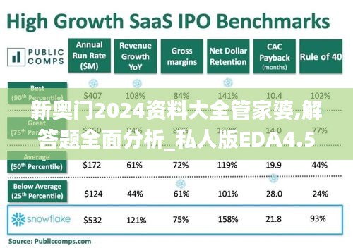 新奧門(mén)2024資料大全管家婆,解答題全面分析_私人版EDA4.54