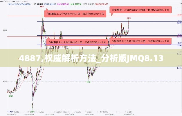 4887,權威解析方法_分析版JMQ8.13