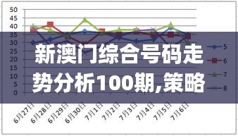 新澳門綜合號(hào)碼走勢分析100期,策略調(diào)整改進(jìn)_可變版NEN8.99