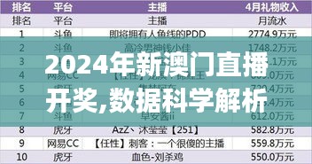 2024年新澳門直播開獎,數據科學解析說明_外觀版ADS8.17