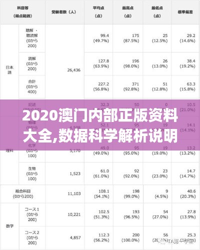 2020澳門內(nèi)部正版資料大全,數(shù)據(jù)科學(xué)解析說明_珍貴版ZRL4.21