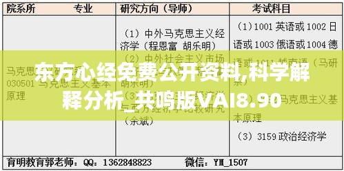 東方心經免費公開資料,科學解釋分析_共鳴版VAI8.90