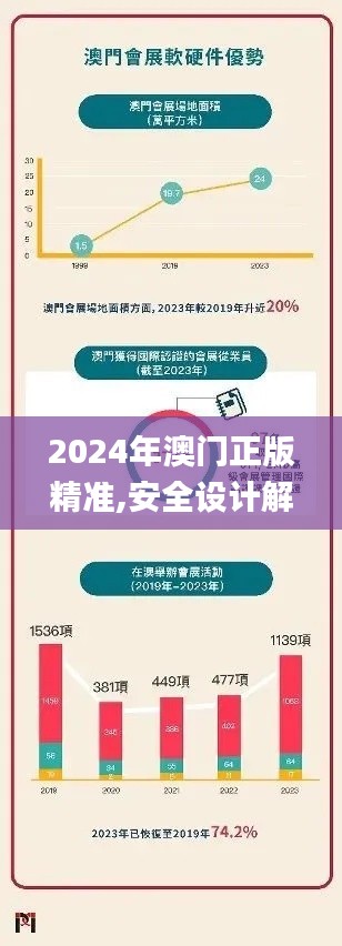 2024年澳門正版精準,安全設計解析說明法_原創版EJA4.57