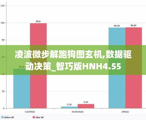 凌波微步解跑狗圖玄機,數據驅動決策_智巧版HNH4.55