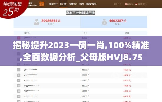 揭秘提升2023一碼一肖,100%精準,全面數(shù)據(jù)分析_父母版HVJ8.75