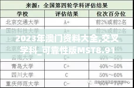 2023年澳門(mén)資料大全,交叉學(xué)科_可靠性版MST8.91