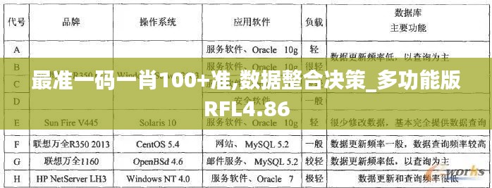 最準一碼一肖100+準,數據整合決策_多功能版RFL4.86