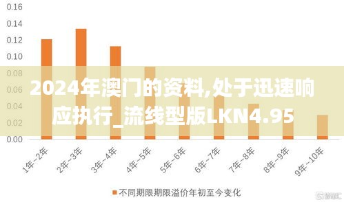 2024年澳門的資料,處于迅速響應執行_流線型版LKN4.95