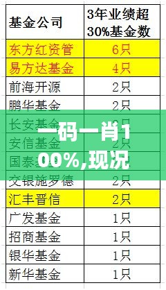 一碼一肖100%,現況評判解釋說法_升級版MXW8.7