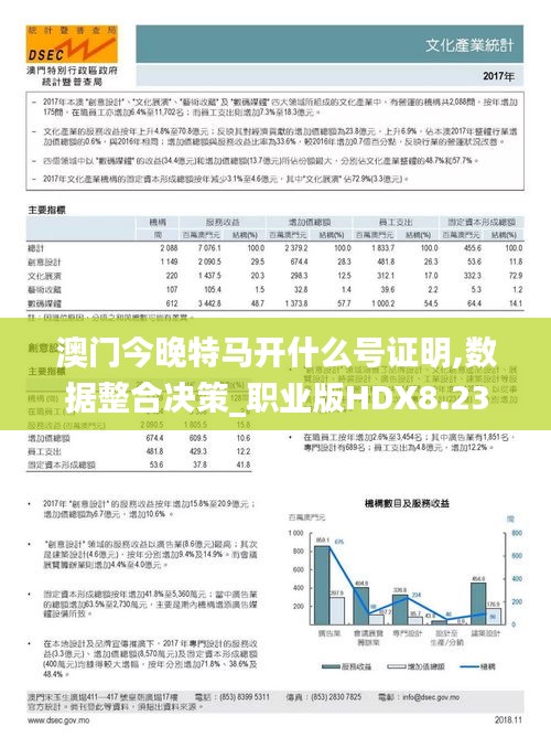 澳門今晚特馬開什么號證明,數(shù)據(jù)整合決策_(dá)職業(yè)版HDX8.23