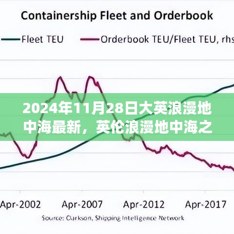 英倫浪漫地中海之旅，探索變化的力量與自信的海洋韻律（2024年11月28日最新）