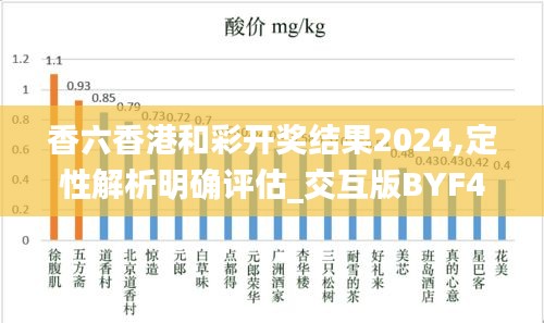 香六香港和彩開獎結果2024,定性解析明確評估_交互版BYF4.44