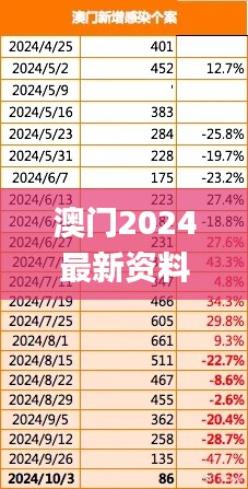 澳門2024最新資料,精準(zhǔn)分析實(shí)踐_多功能版XLJ4.98