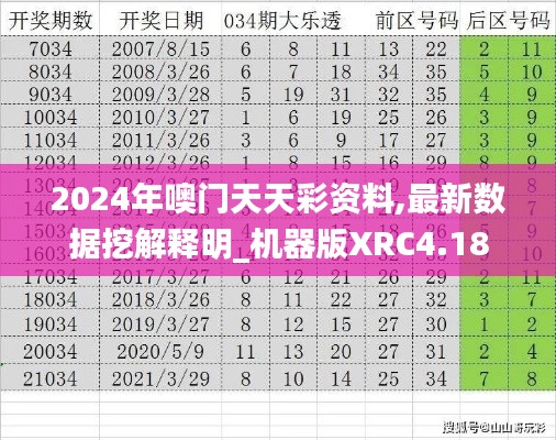 2024年噢門天天彩資料,最新數(shù)據(jù)挖解釋明_機(jī)器版XRC4.18