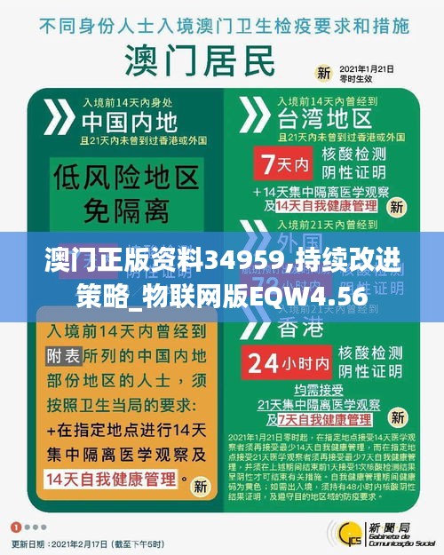 澳門正版資料34959,持續改進策略_物聯網版EQW4.56