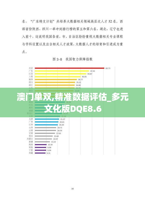 澳門單雙,精準(zhǔn)數(shù)據(jù)評(píng)估_多元文化版DQE8.6