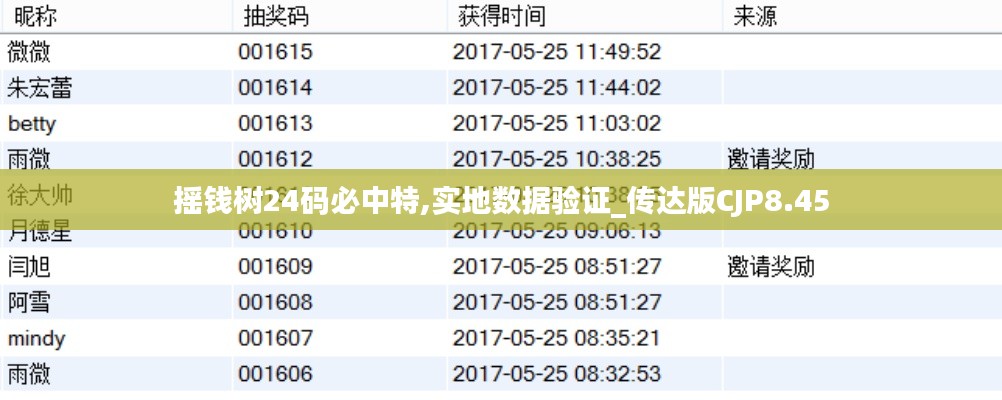 搖錢樹24碼必中特,實(shí)地?cái)?shù)據(jù)驗(yàn)證_傳達(dá)版CJP8.45