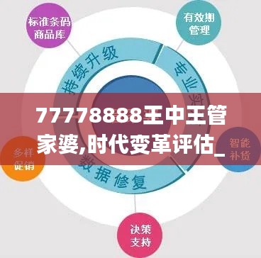 77778888王中王管家婆,時(shí)代變革評(píng)估_聲學(xué)版JAF8.52