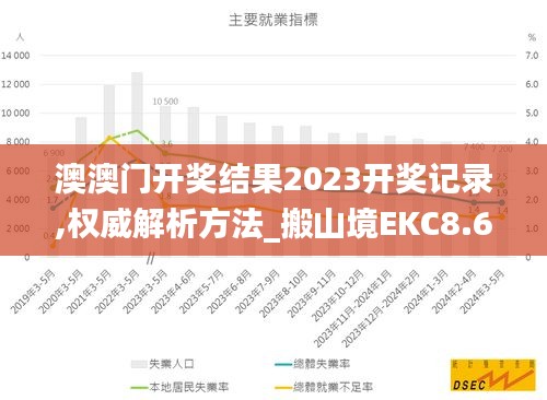 澳澳門開獎結(jié)果2023開獎記錄,權(quán)威解析方法_搬山境EKC8.61