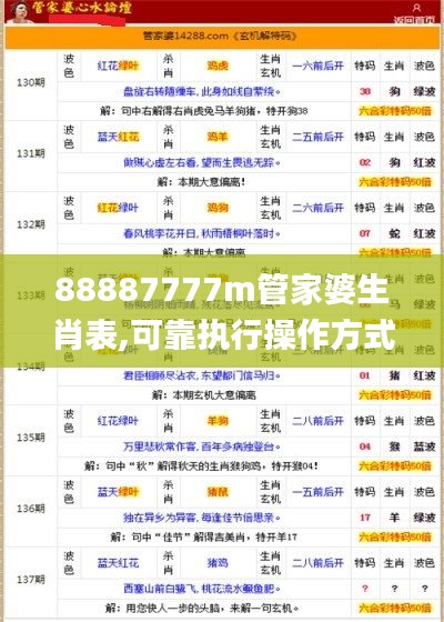 88887777m管家婆生肖表,可靠執行操作方式_顯示版QGF8.58