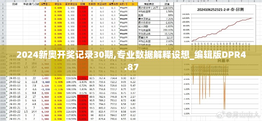 2024新奧開獎記錄30期,專業數據解釋設想_編輯版DPR4.87