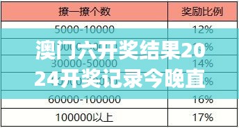 澳門六開獎結果2024開獎記錄今晚直播視頻,統計信息解析說明_配送版TJY4.98